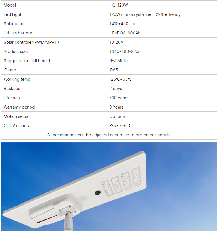 Full wattages solar street light